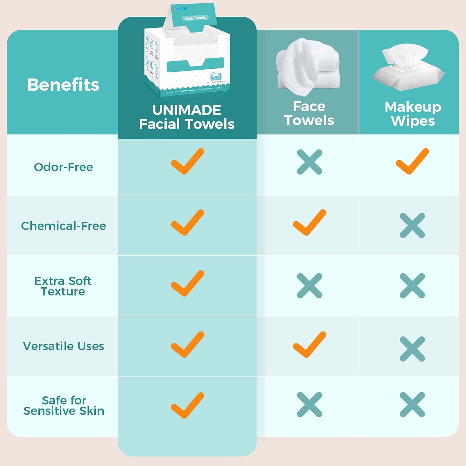 Disposable Face Towels, 100 Co - Kiss Beauty Makeup Remover recensie en prijs