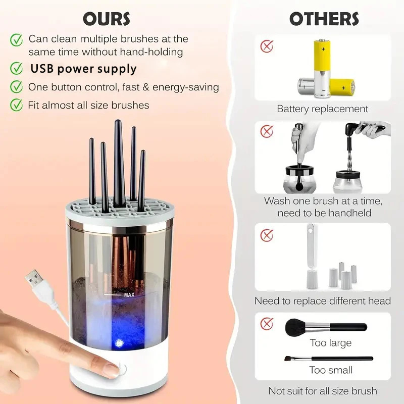 USB Plug Portable Electric Mak - Beauty Makeup Brands recensie en prijs